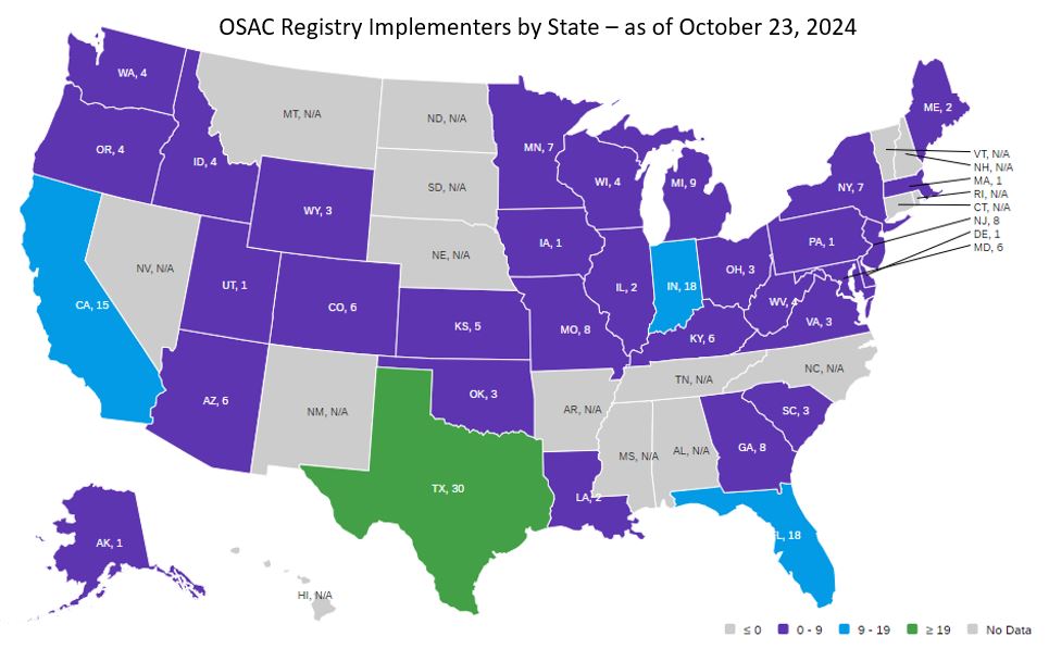 Implementers per State